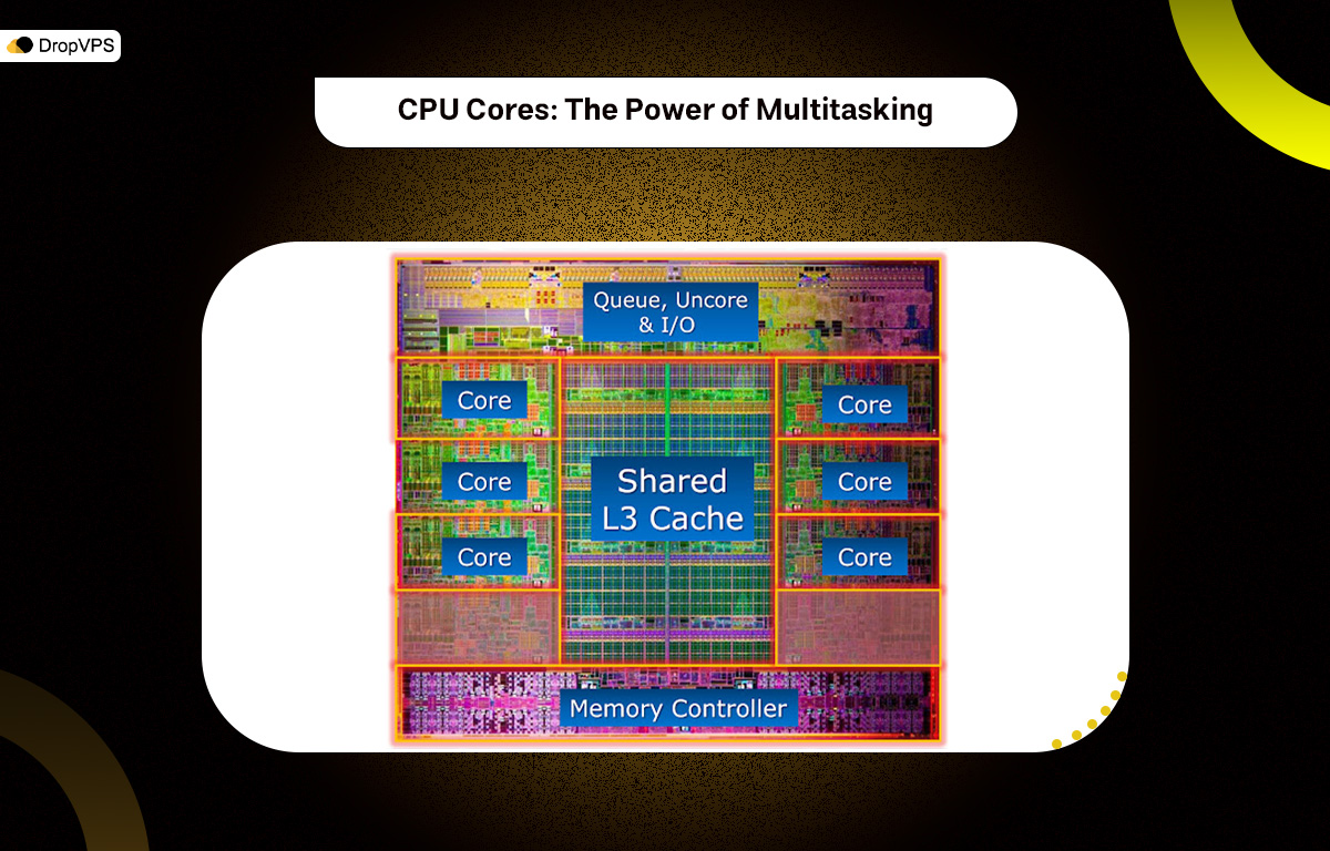 Wht Is A Cpu Core What is a CPU? From Cores to Generations